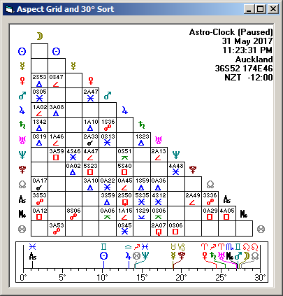 Astro Spark screenshot of a grid